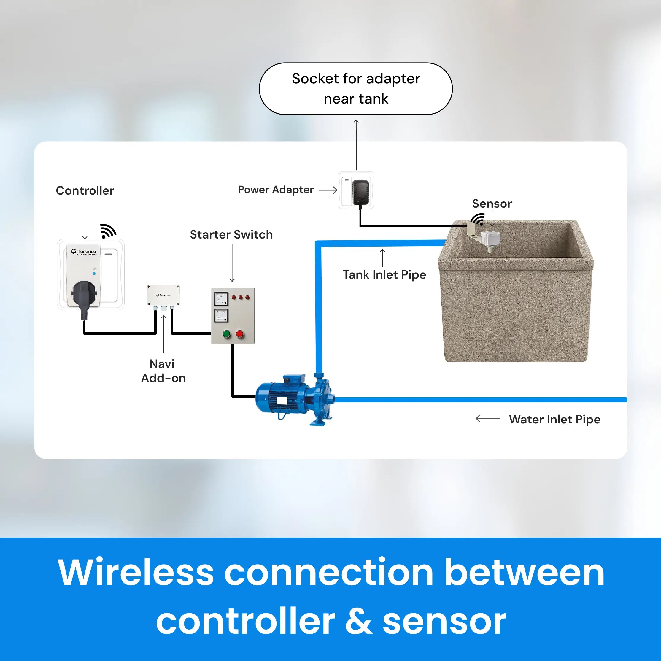 Flosenso Pro for Submersible Pumps
