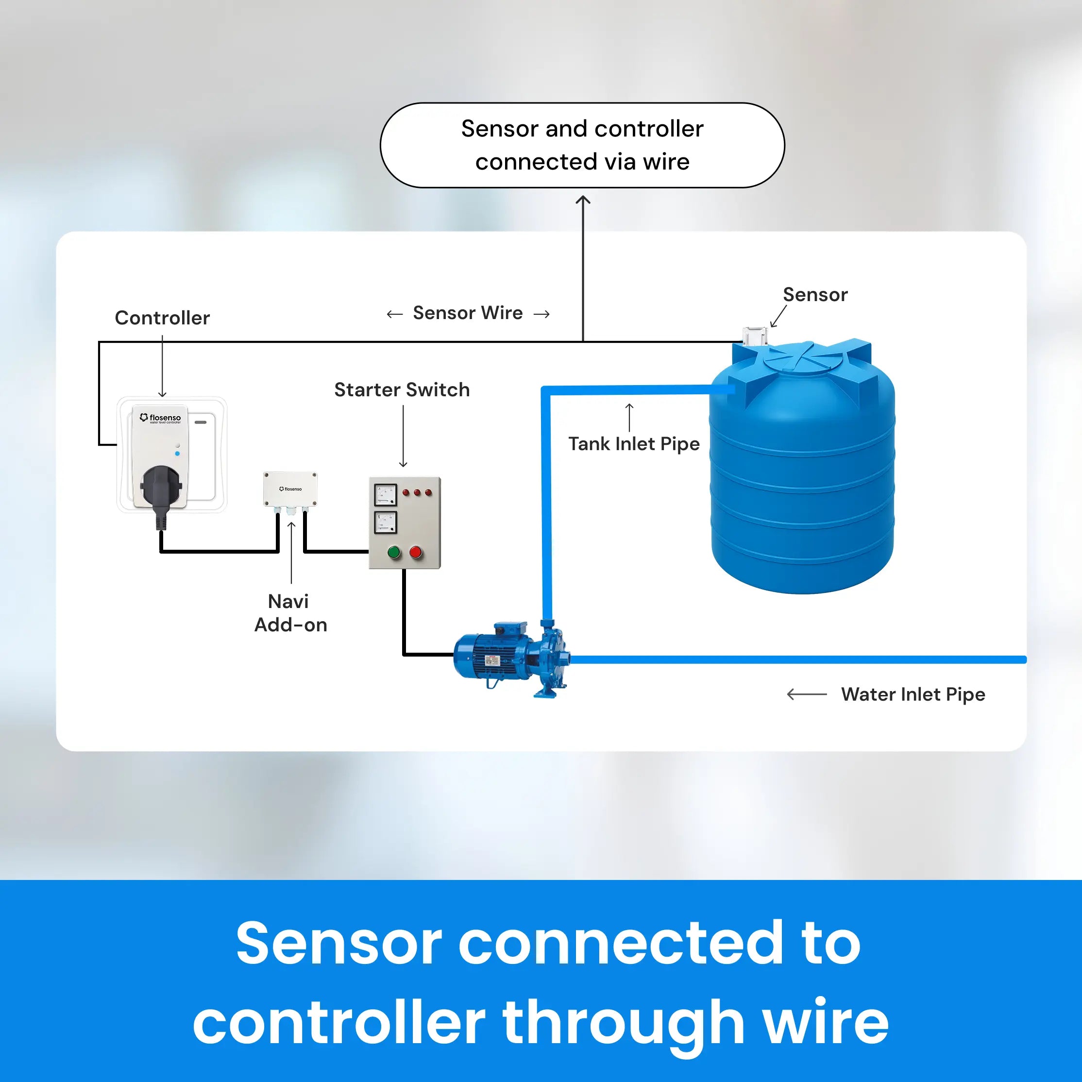 Flosenso for Submersible Pumps
